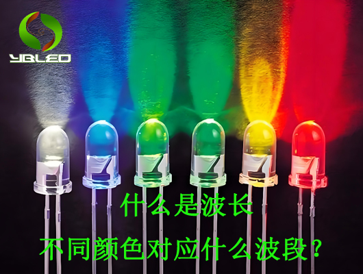 什么是波长，不同颜色对应什么波段？