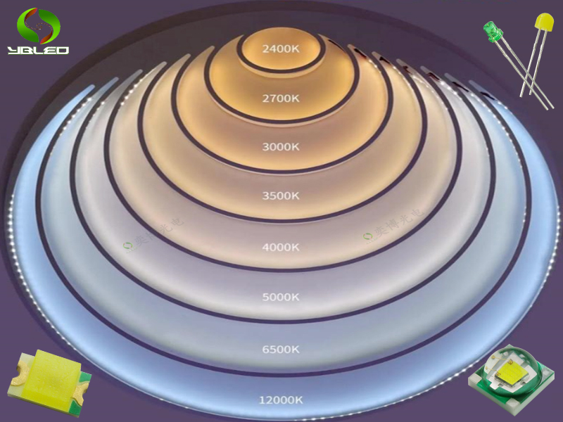 LED灯珠色温是什么？不同色温的光色和应用场景有何区别?